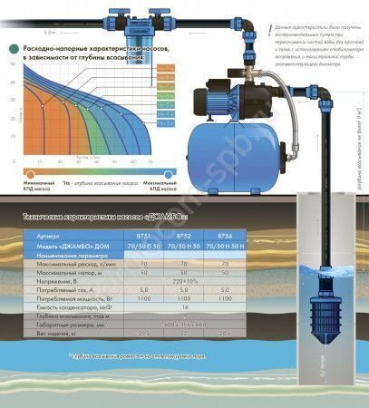 Насосная станция джилекс джамбо схема подключения